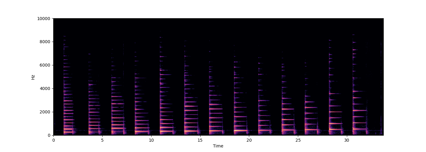 Lecture From Overtones to Tuning Systems and Harmonies
