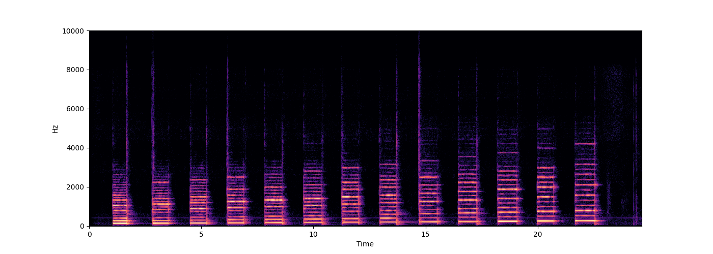 Lecture From Overtones to Tuning Systems and Harmonies