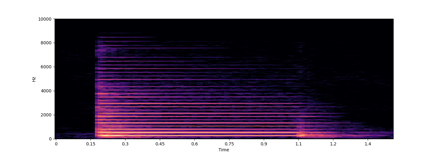 Lecture From Overtones to Tuning Systems and Harmonies