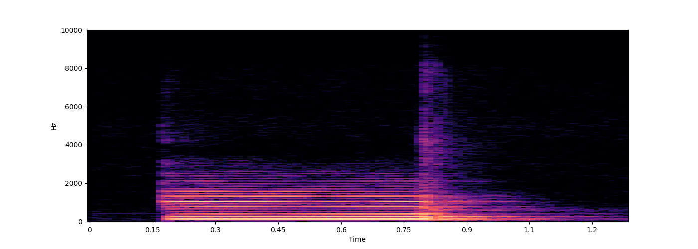 Lecture From Overtones to Tuning Systems and Harmonies