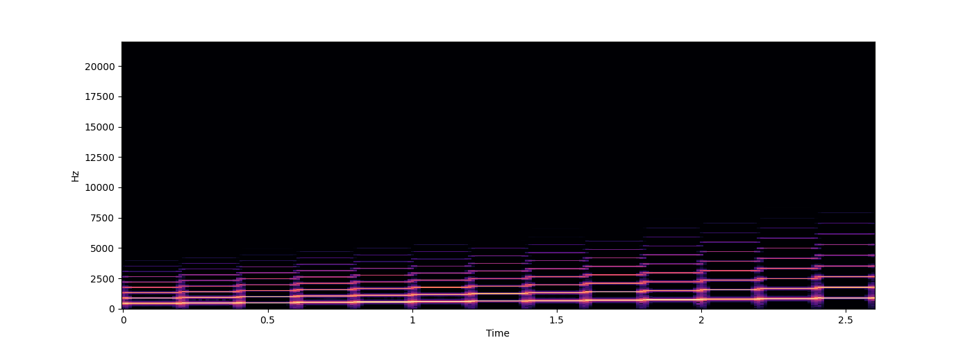 Lecture From Overtones to Tuning Systems and Harmonies