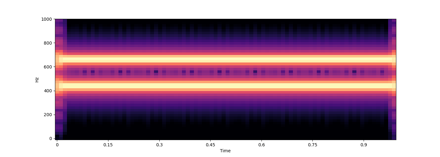 Lecture From Overtones to Tuning Systems and Harmonies