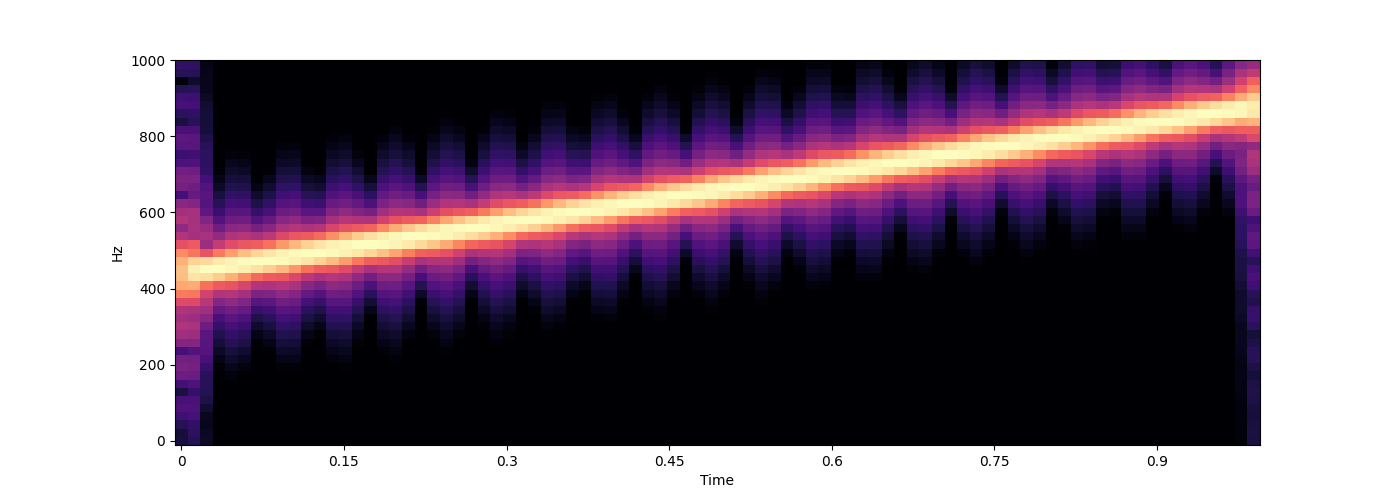 Lecture From Overtones to Tuning Systems and Harmonies