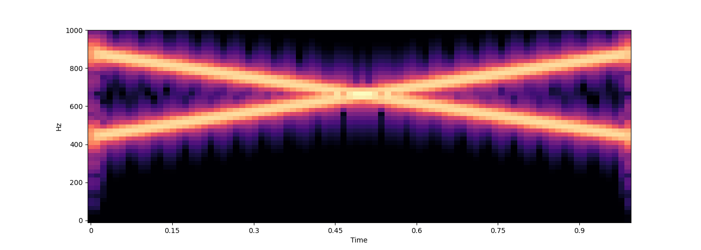 Lecture From Overtones to Tuning Systems and Harmonies