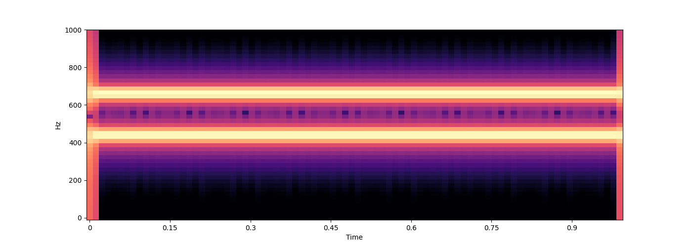 Practical Shepard Tones and Pitch Class Embeddings
