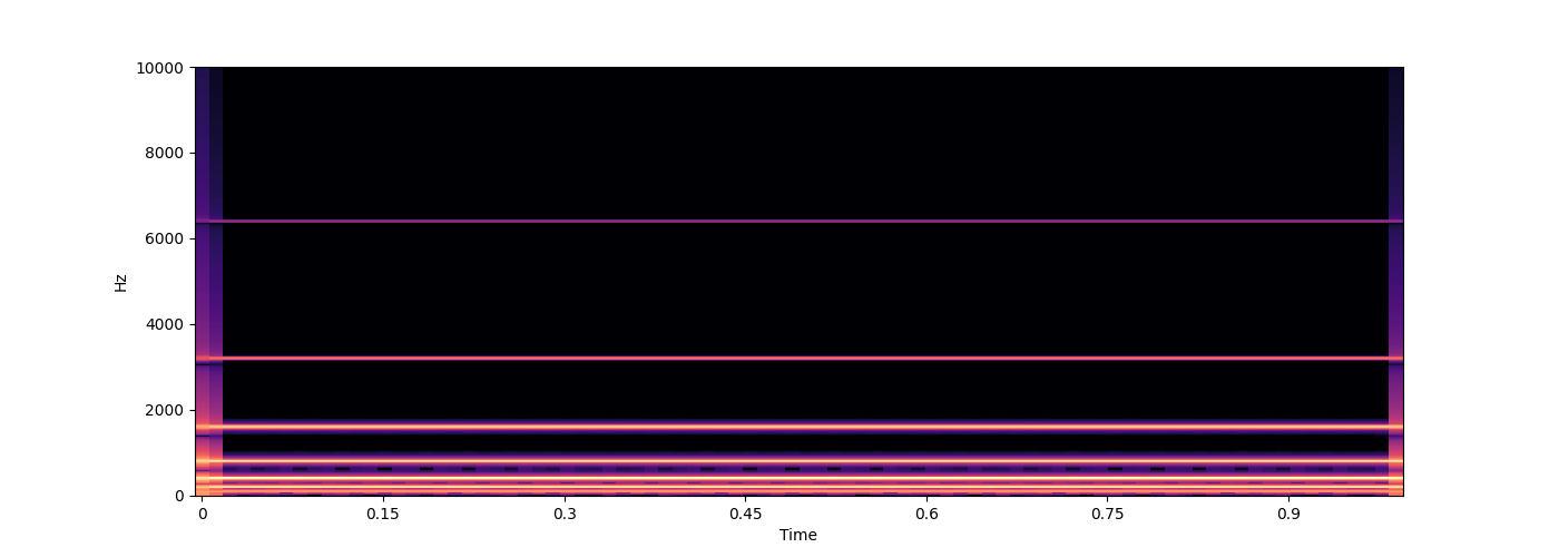 Practical Shepard Tones and Pitch Class Embeddings