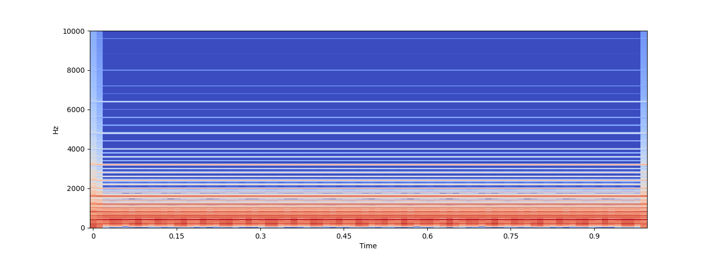 Practical Shepard Tones and Pitch Class Embeddings