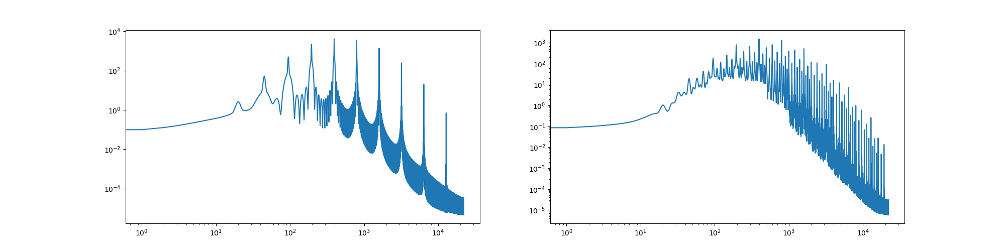 Practical Shepard Tones and Pitch Class Embeddings