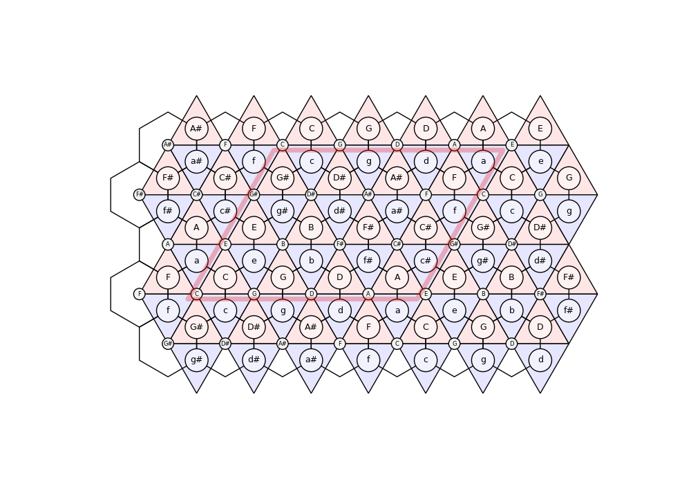 Practical Tonnetz Generation