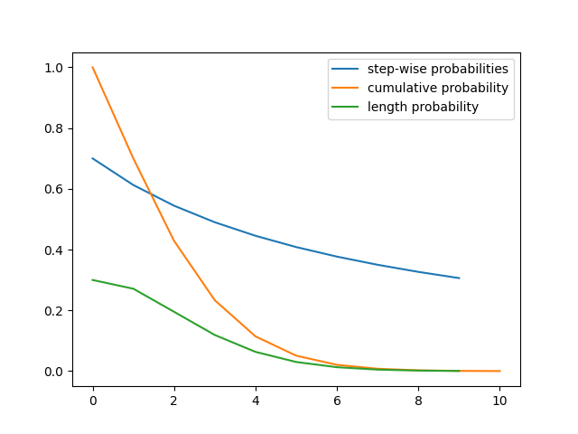 Practical Tonnetz Generation