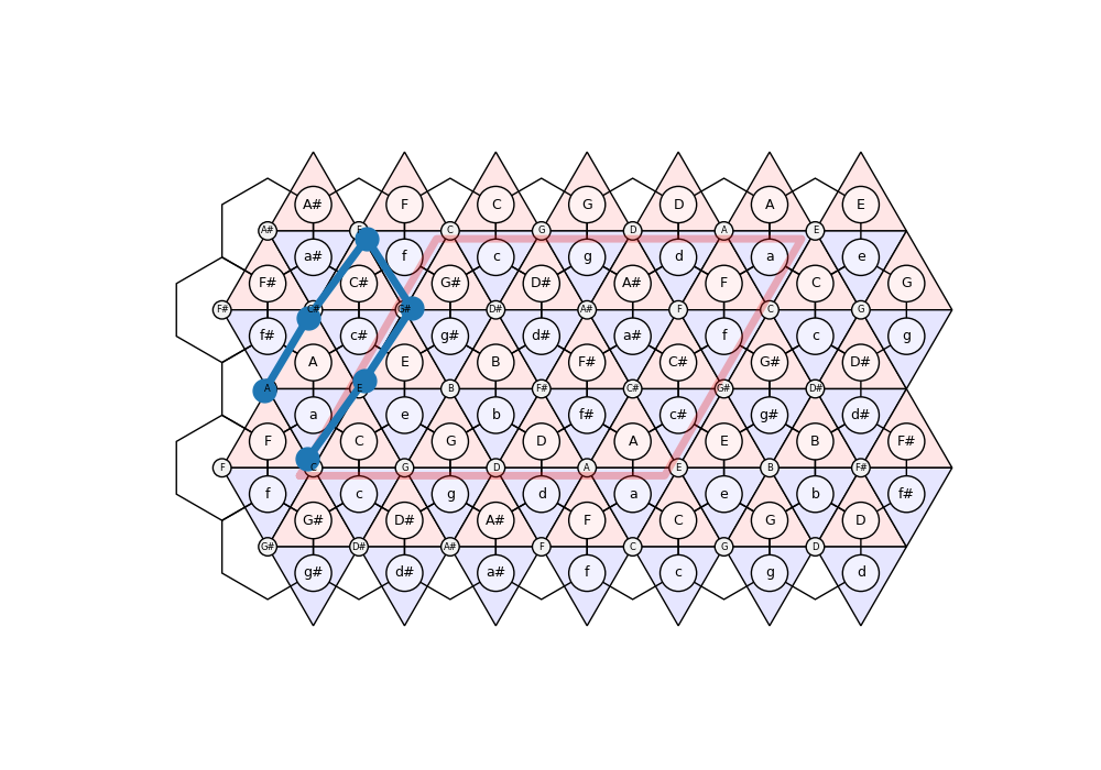Practical Tonnetz Generation